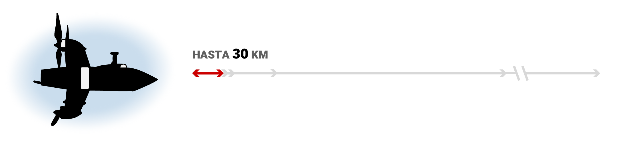 Drones Interceptores