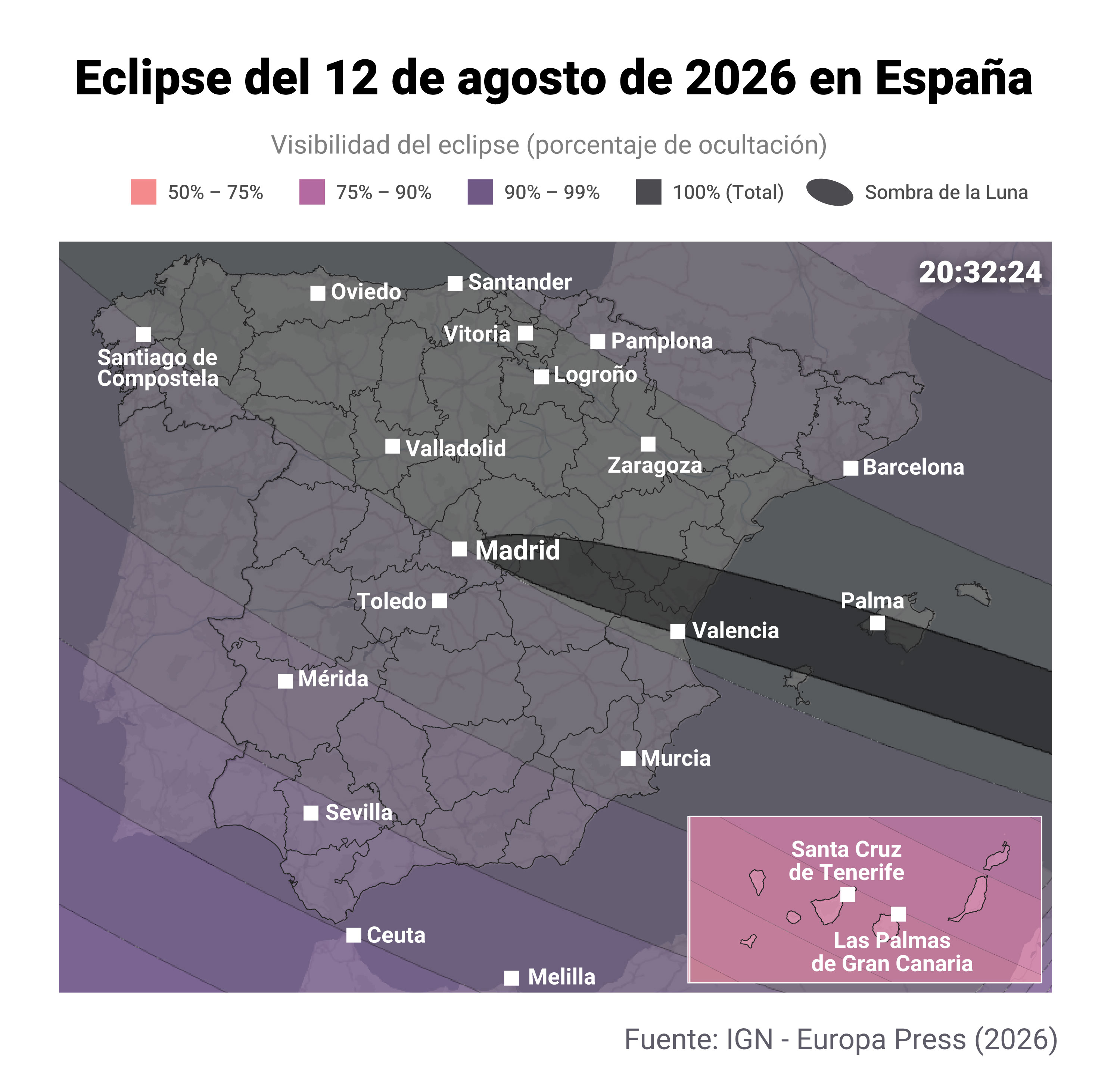 Paso 5