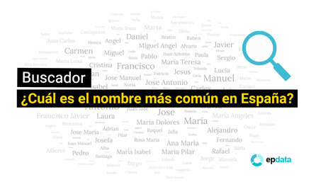 Imagen de Nombres más comunes en España: buscador para consultar nombres de hombre, mujer, apellidos y su frecuencia
