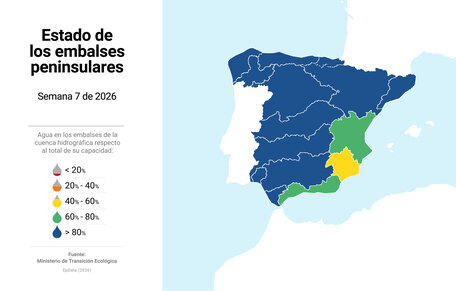 Imagen de Los embalses están al 82,5% de su capacidad tras ganar esta semana otros 2.888 hm3