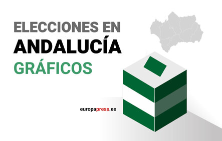 Imagen de Elecciones al Parlamento de Andalucía 2026, datos y gráficos