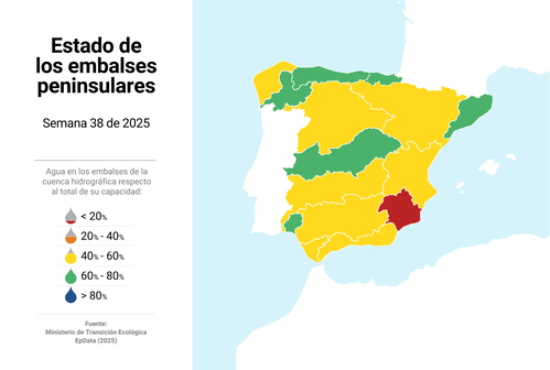 Imagen de Estado de los embalses, gráficos