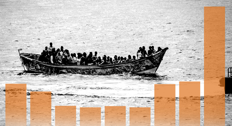 Imagen de Las llegadas irregulares de migrantes a Ceuta suben un 191% respecto a 2025, sin contar la entrada masiva de julio