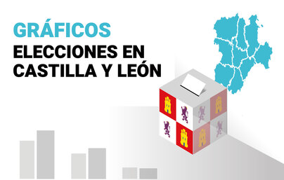 Imagen de La participación sube a las 18:00 horas en las elecciones de Castilla y León hasta el 53,18%