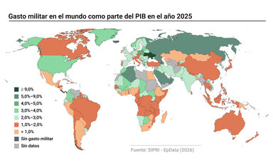 Imagen de El gasto militar global aumenta por undécimo año seguido con Europa en alza y supera los 2,46 billones de euros