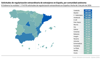 Imagen de ¿Cuántas personas han solicitado la regularización extraordinaria de migrantes en España de 2026? Datos y gráficos
