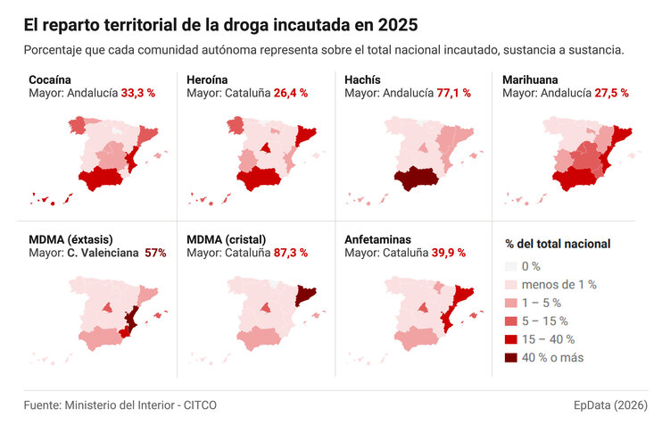Imagen de Aumentan un 41% las incautaciones de éxtasis y un 29% las de hachís en España en 2025, pero caen un 38% las de cocaína