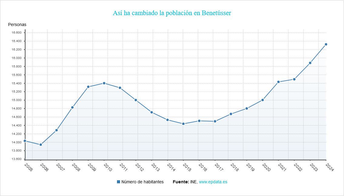 GRÁFICAS BENETUSSER GRÁFICAS BENETUSSER