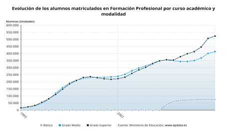 www.epdata.es