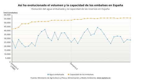 www.epdata.es