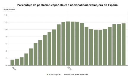 www.epdata.es