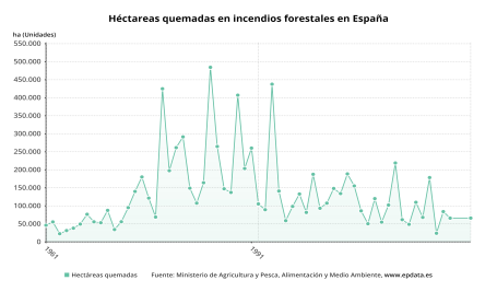 www.epdata.es